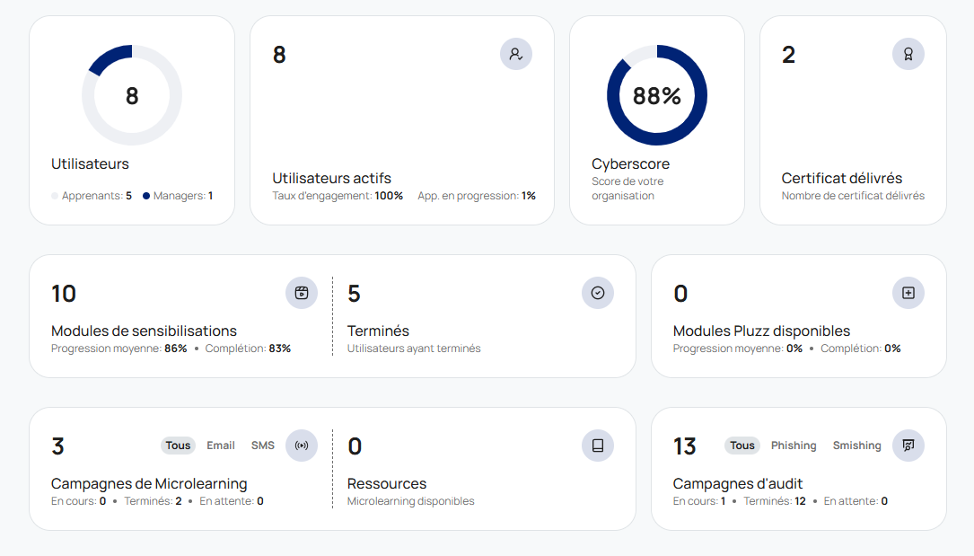 Dashboard Manager — vue détaillée des statistiques