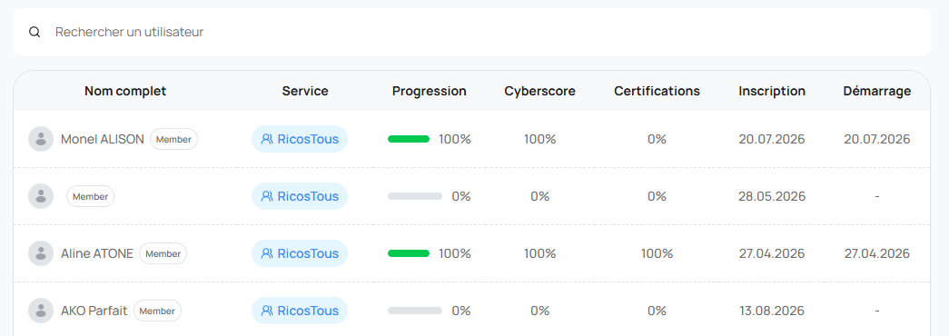 Tableau détaillé des utilisateurs