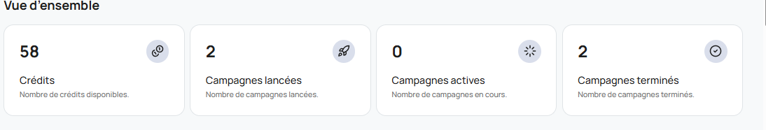 Détails d'une campagne — cards de synthèse (reçus / ouverts / cliqués)